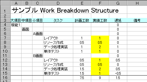Wbs Work Breakdown Structure によるプロジェクト管理 旧稿