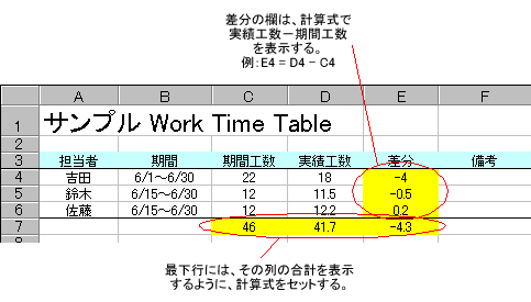 Work Time Table$B$N%5%s%W%k(B